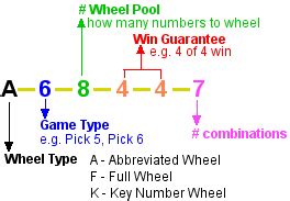 free lotto wheels|Win Big: Ultimate Lottery Wheel System .